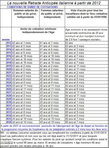 ITALUIL FRANCE - RETRAITE VIEILLESSE